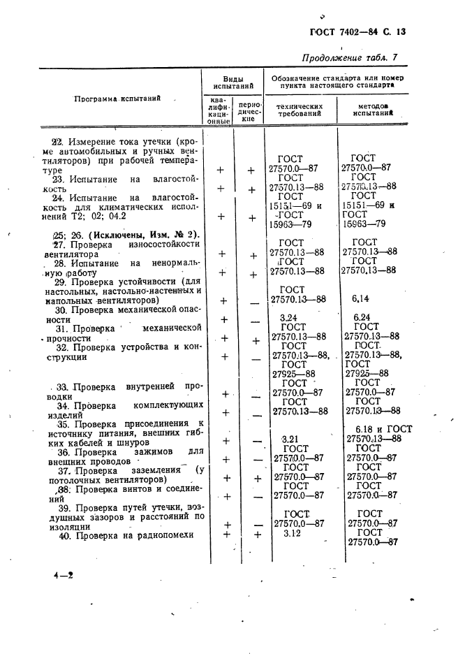 ГОСТ 7402-84