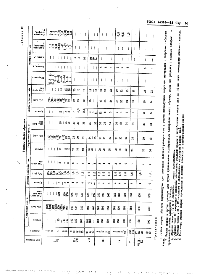 ГОСТ 26388-84