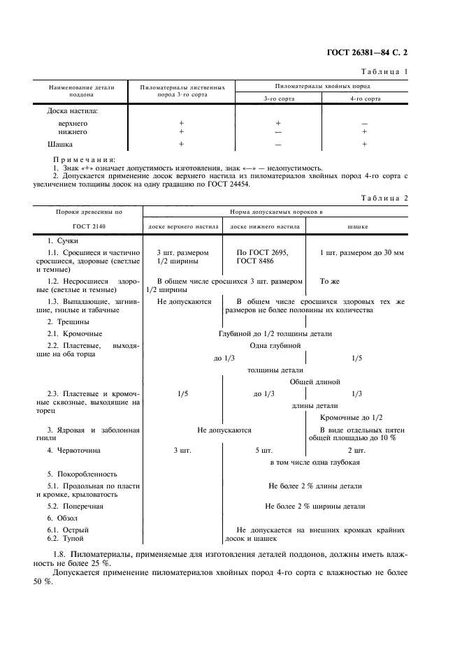 ГОСТ 26381-84