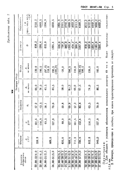 ГОСТ 26147-84