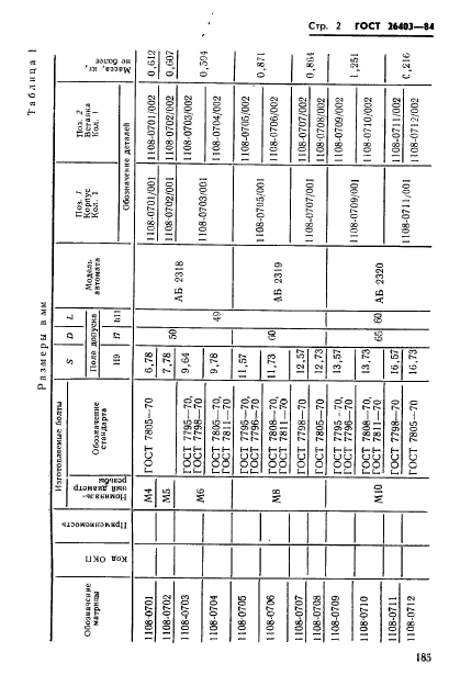 ГОСТ 26403-84