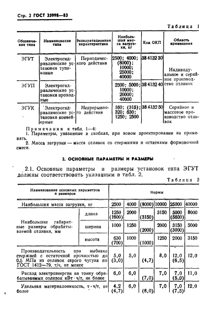 ГОСТ 25998-83