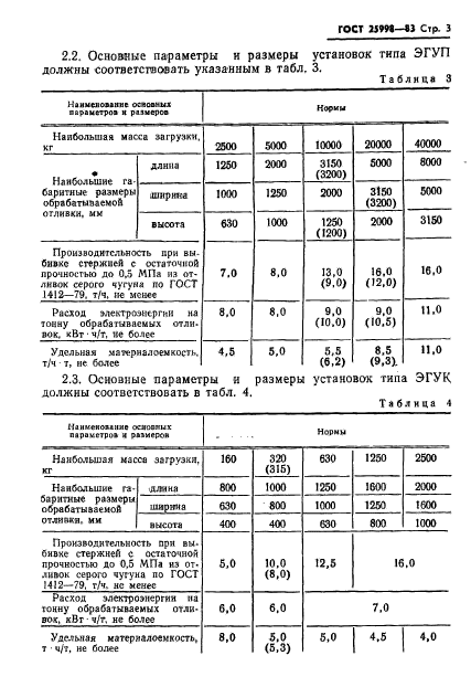 ГОСТ 25998-83