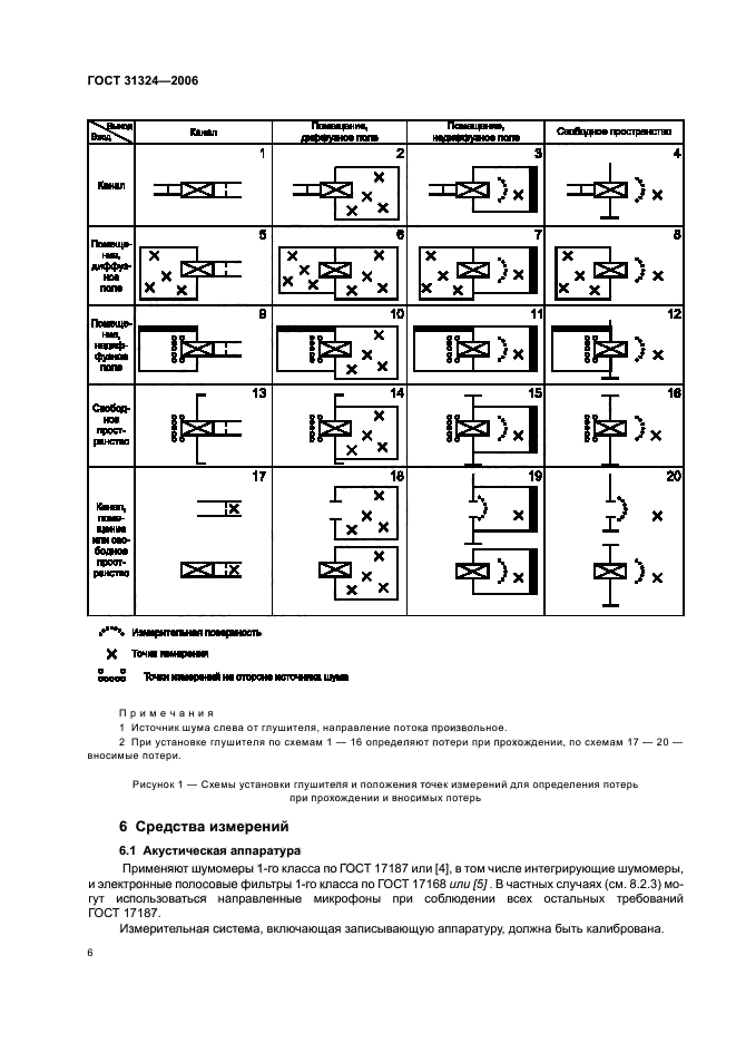 ГОСТ 31324-2006