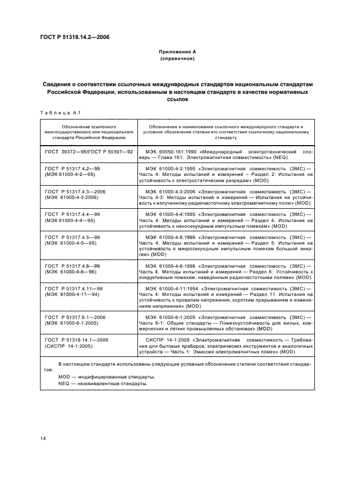 ГОСТ Р 51318.14.2-2006