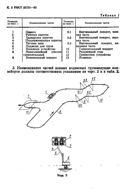 ГОСТ 25721-83