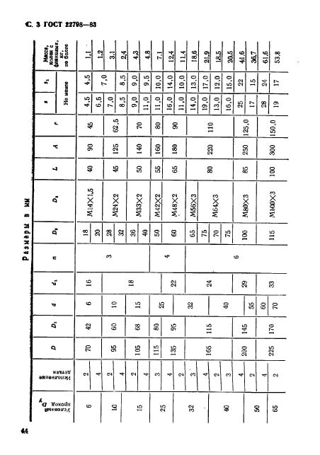 ГОСТ 22798-83