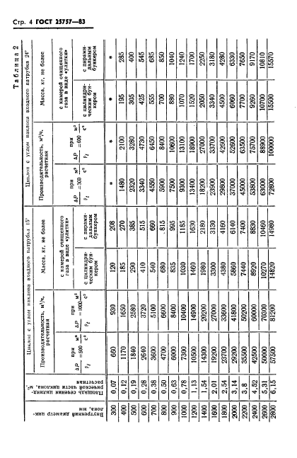 ГОСТ 25757-83