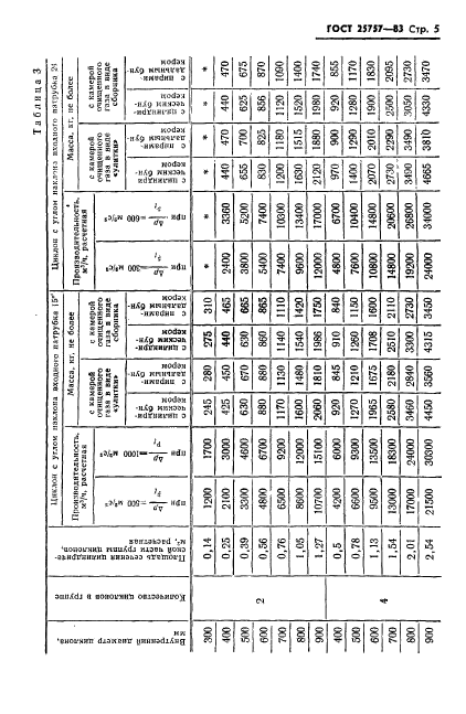 ГОСТ 25757-83