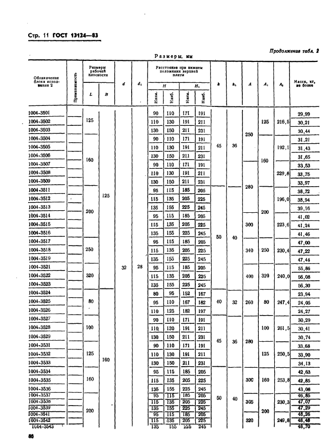 ГОСТ 13124-83