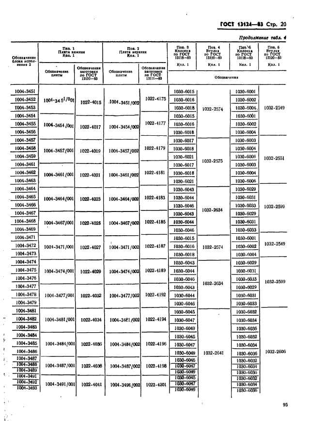 ГОСТ 13124-83