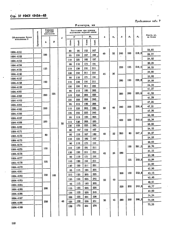 ГОСТ 13124-83