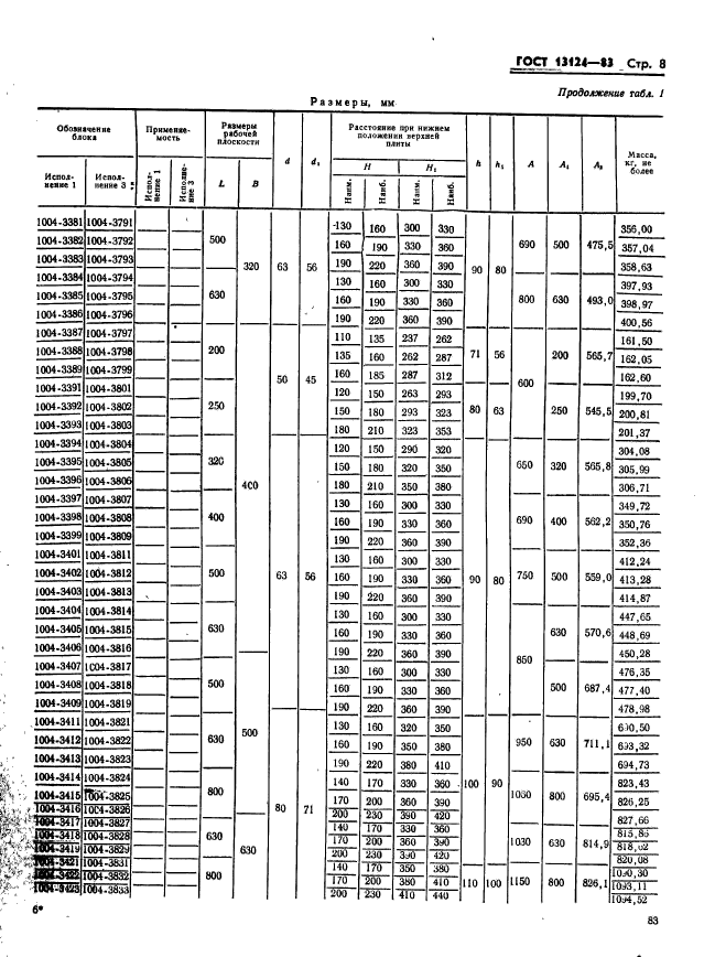 ГОСТ 13124-83