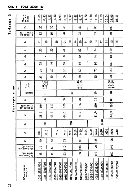 ГОСТ 22200-83