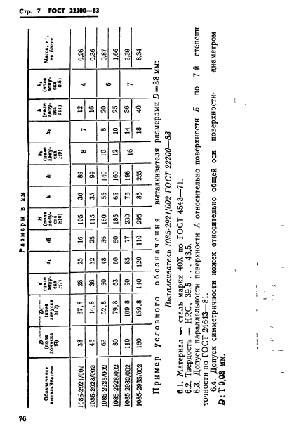 ГОСТ 22200-83