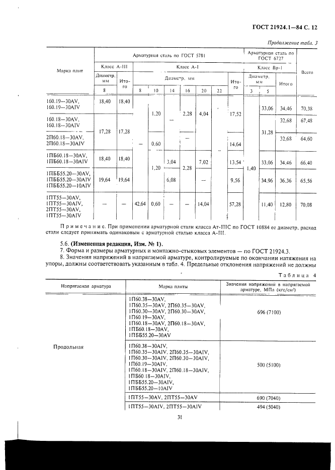 ГОСТ 21924.1-84