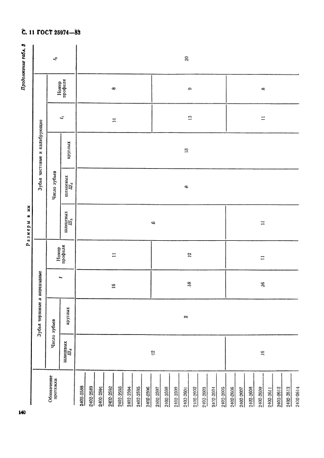 ГОСТ 25974-83