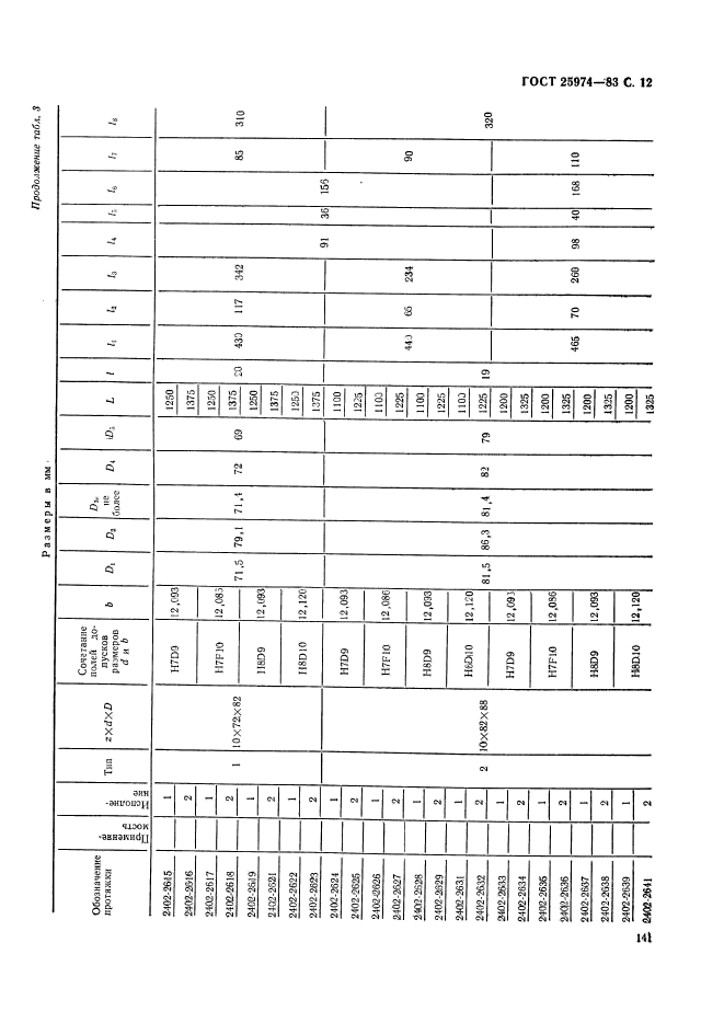 ГОСТ 25974-83