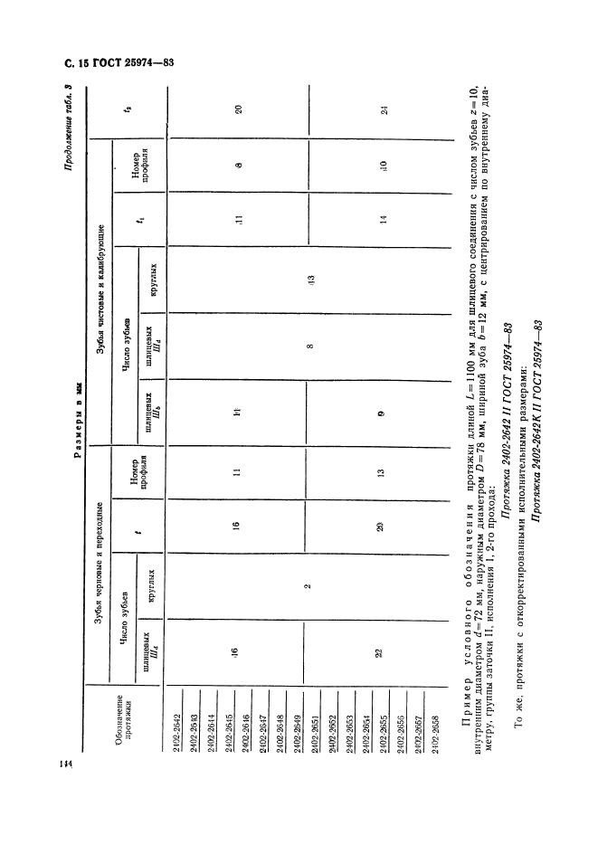 ГОСТ 25974-83