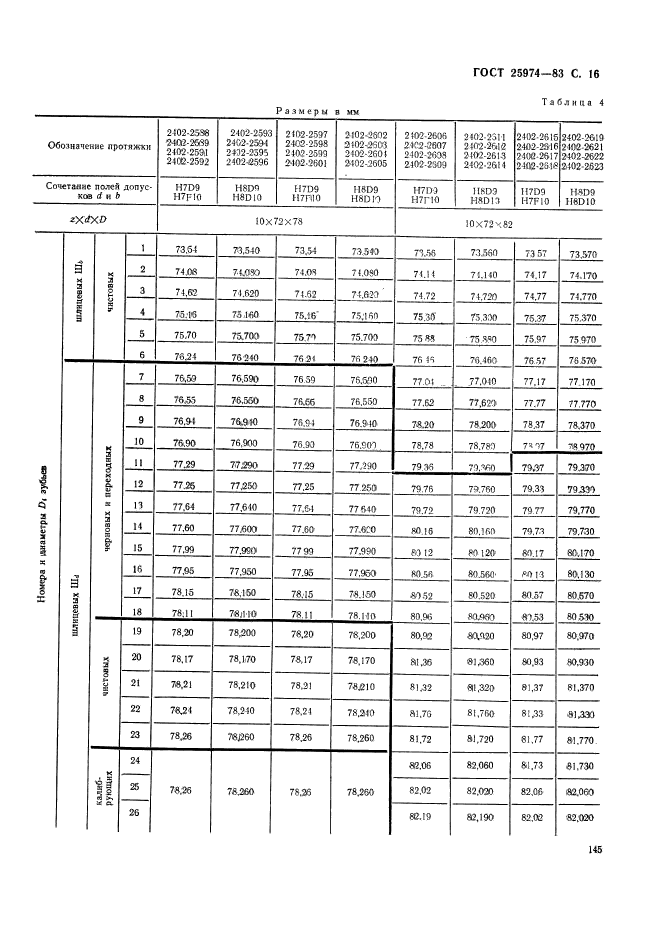 ГОСТ 25974-83