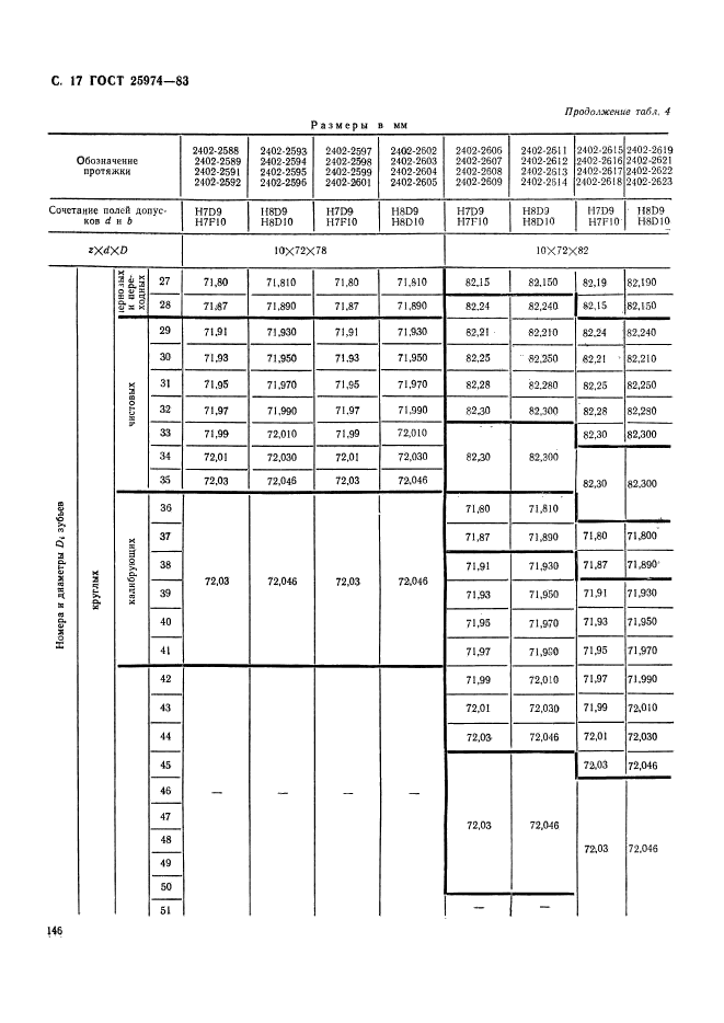 ГОСТ 25974-83