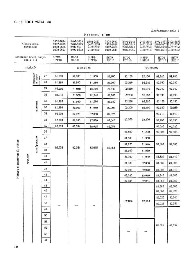 ГОСТ 25974-83