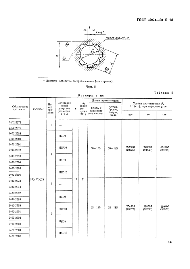 ГОСТ 25974-83