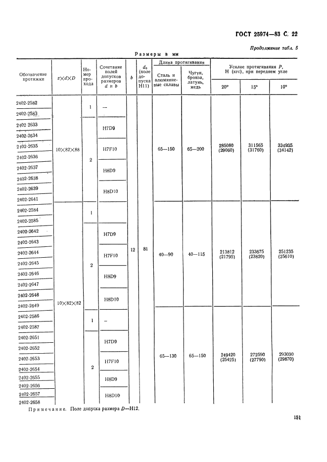 ГОСТ 25974-83