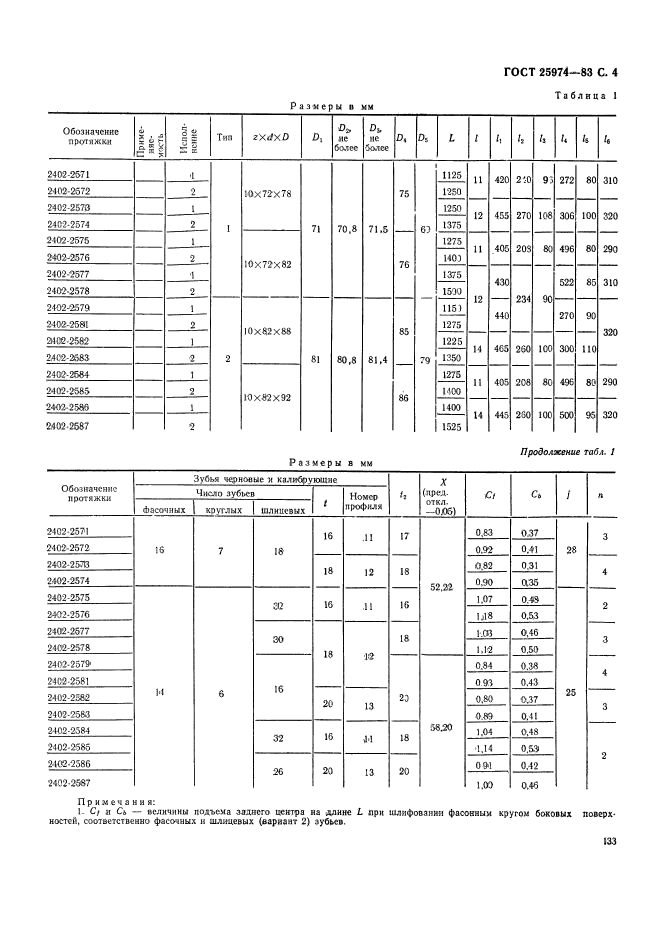 ГОСТ 25974-83