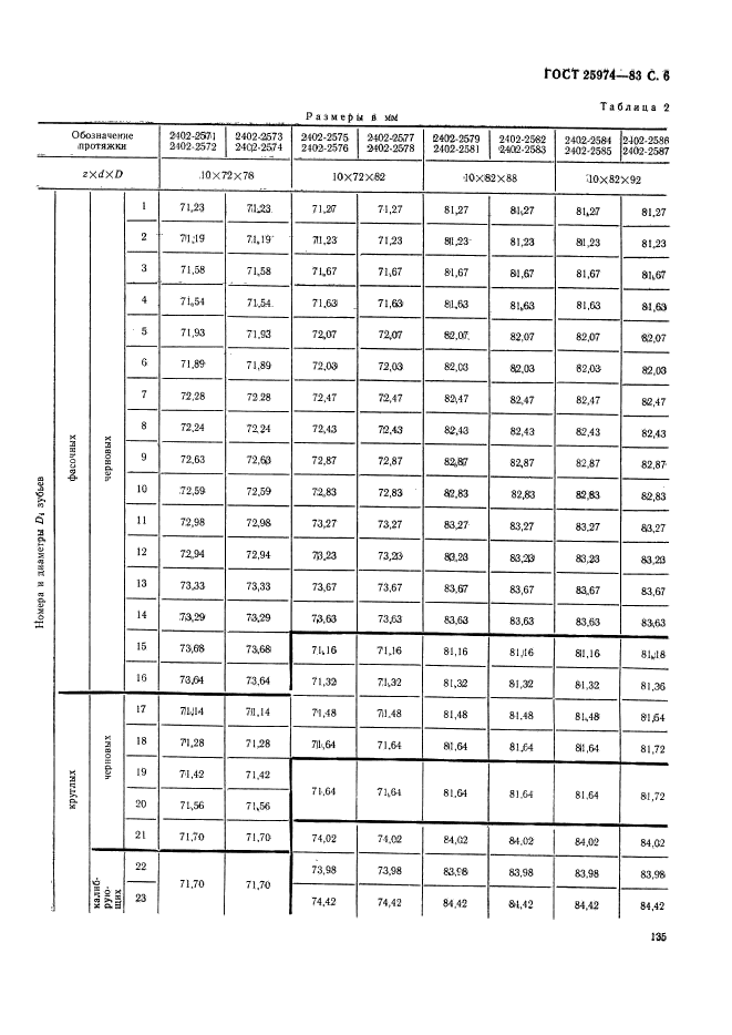 ГОСТ 25974-83