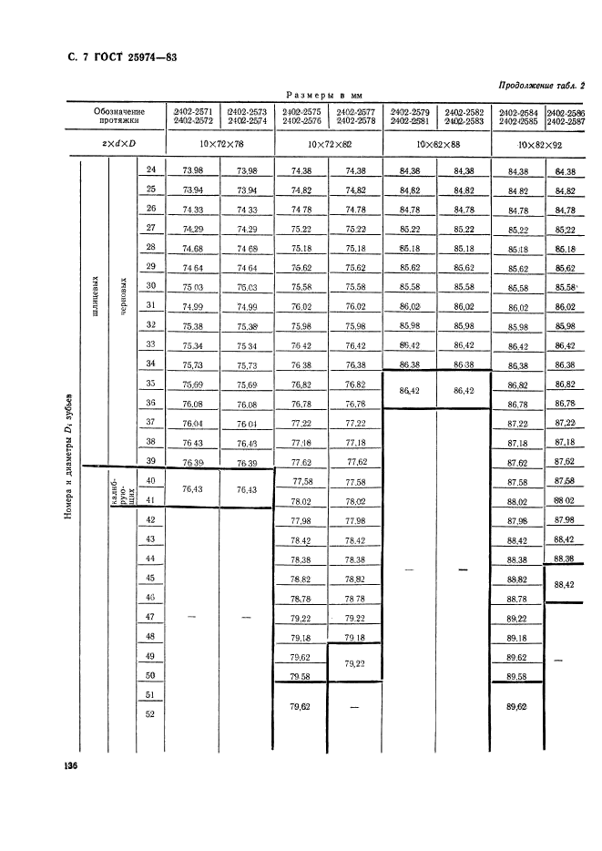 ГОСТ 25974-83