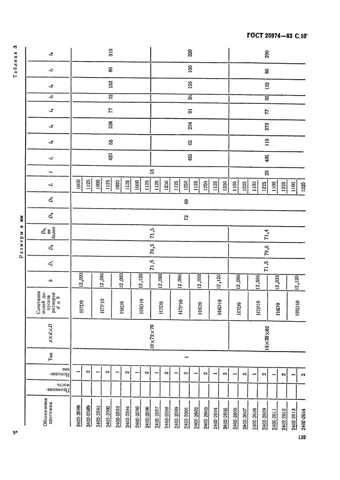 ГОСТ 25974-83