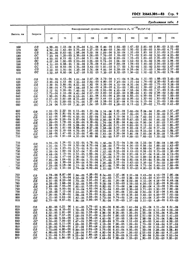 ГОСТ 25645.301-83