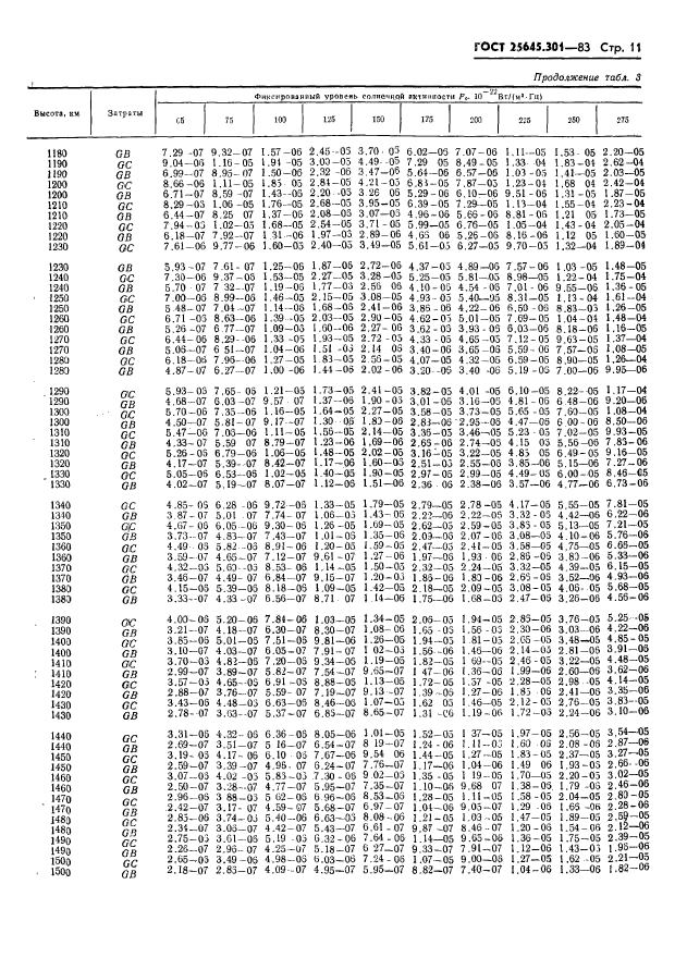 ГОСТ 25645.301-83