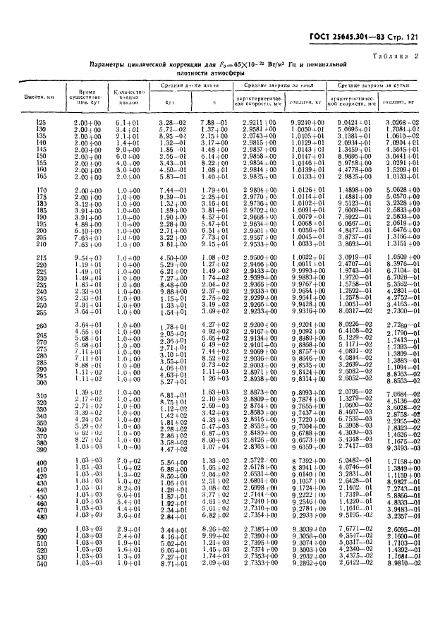 ГОСТ 25645.301-83