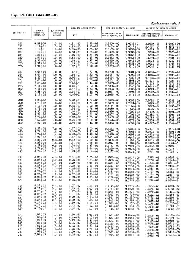 ГОСТ 25645.301-83