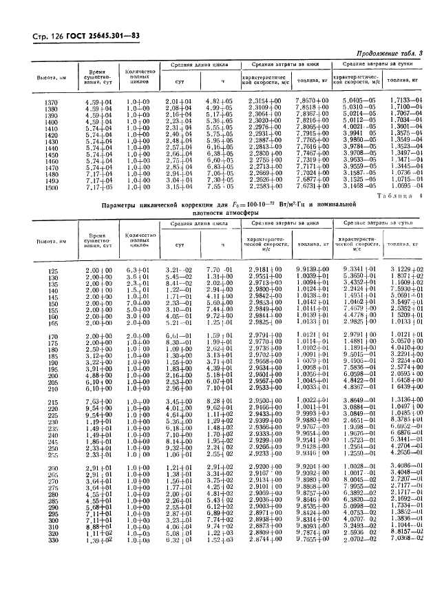 ГОСТ 25645.301-83