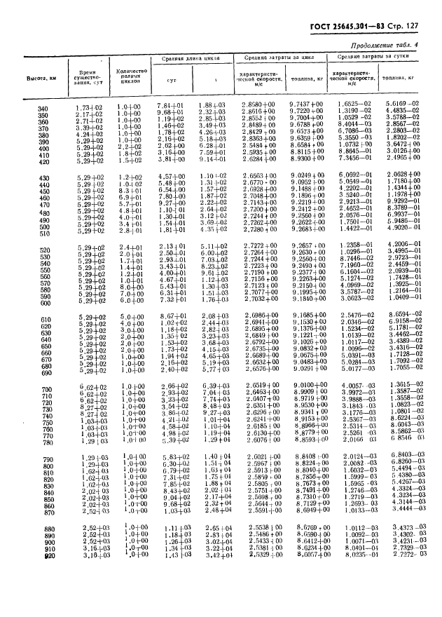 ГОСТ 25645.301-83