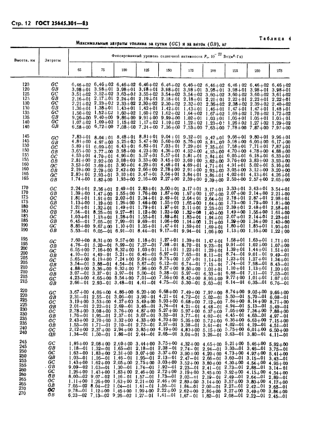 ГОСТ 25645.301-83