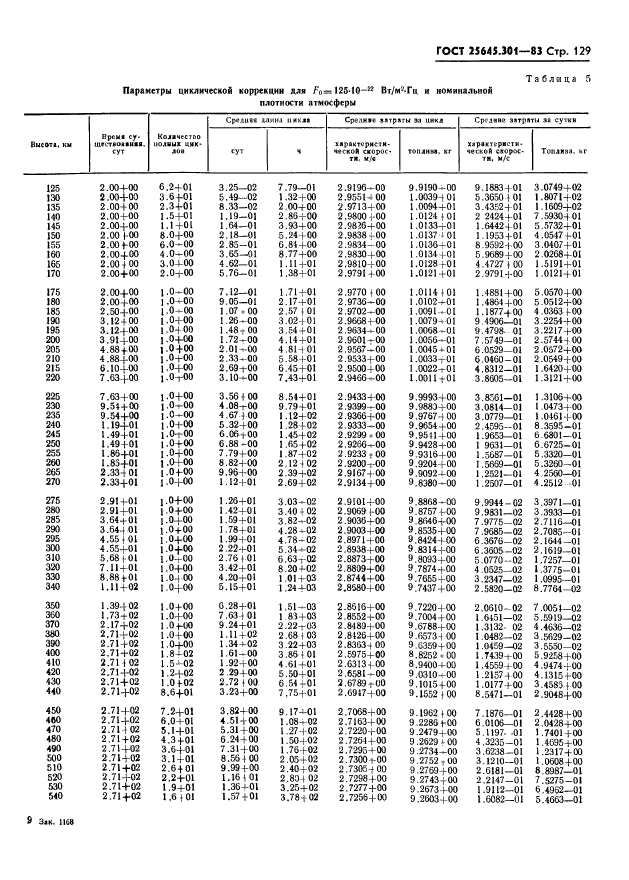 ГОСТ 25645.301-83