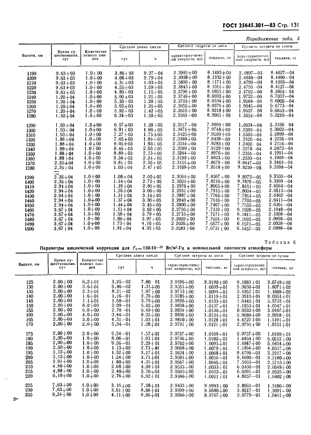 ГОСТ 25645.301-83