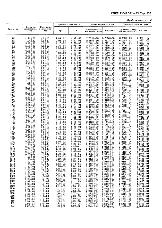 ГОСТ 25645.301-83