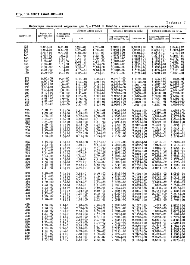 ГОСТ 25645.301-83