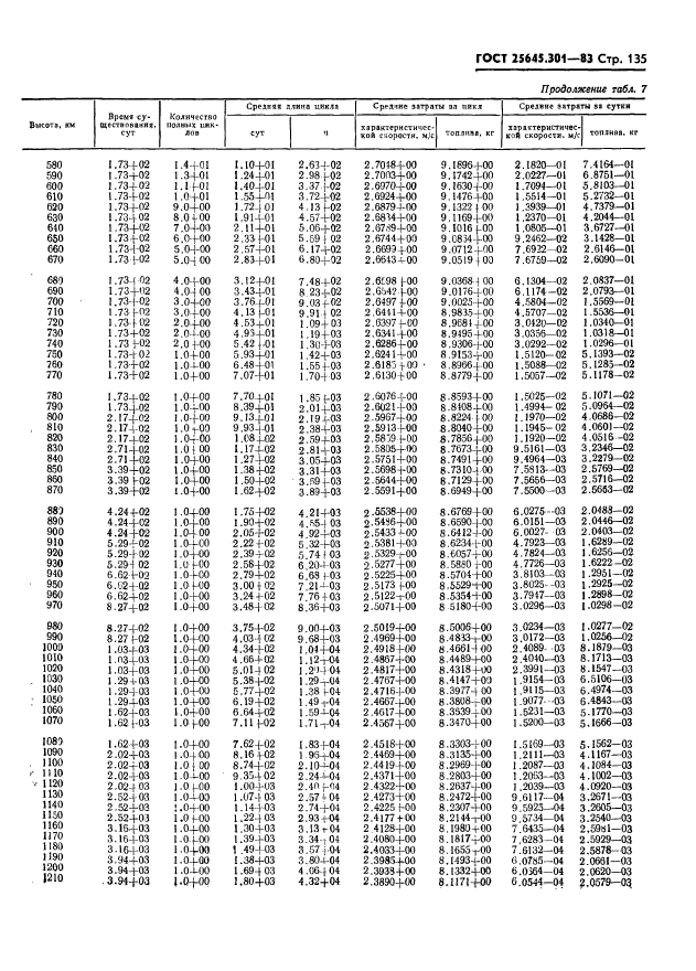 ГОСТ 25645.301-83