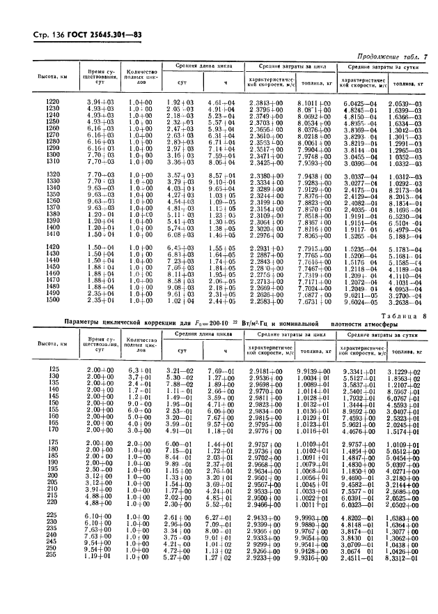 ГОСТ 25645.301-83