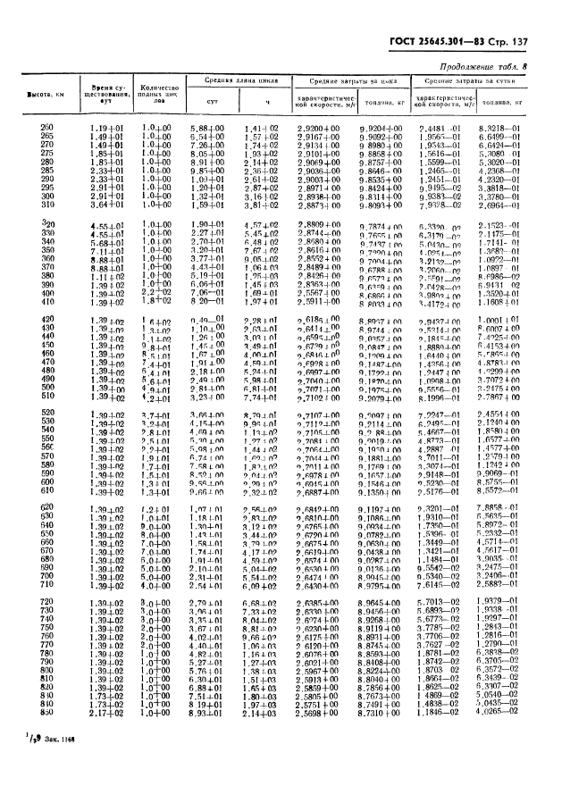 ГОСТ 25645.301-83