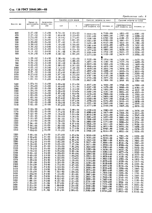 ГОСТ 25645.301-83