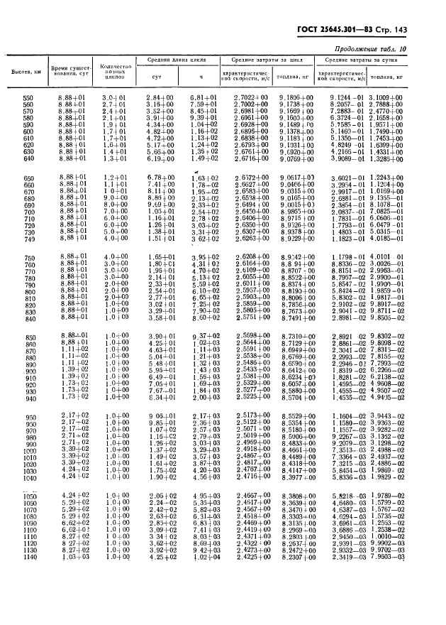 ГОСТ 25645.301-83