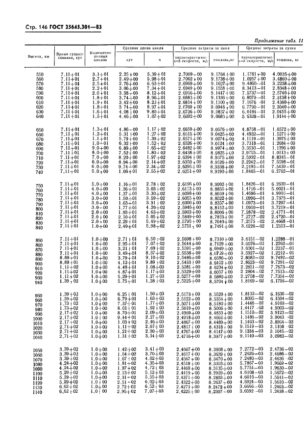 ГОСТ 25645.301-83