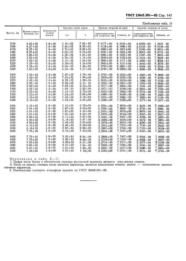 ГОСТ 25645.301-83